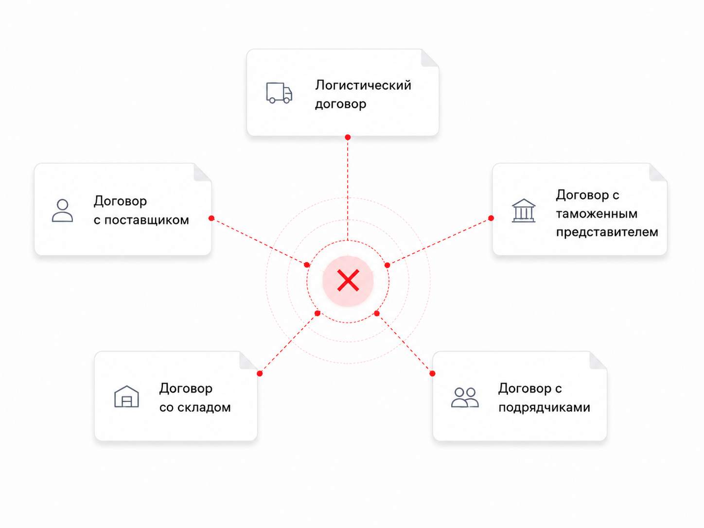 Шесть отдельных договоров с разными подрядчиками — каждая зона ответственности своя